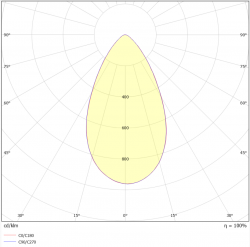 Valonjakokaavio ARCUS 150W 60°